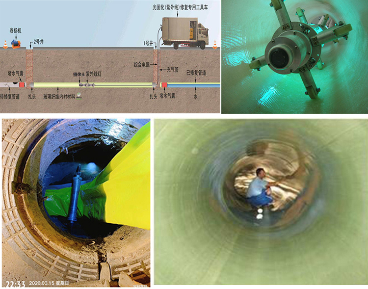 久治UV-CIPP内衬修复