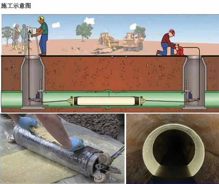 久治管道局部点状修复